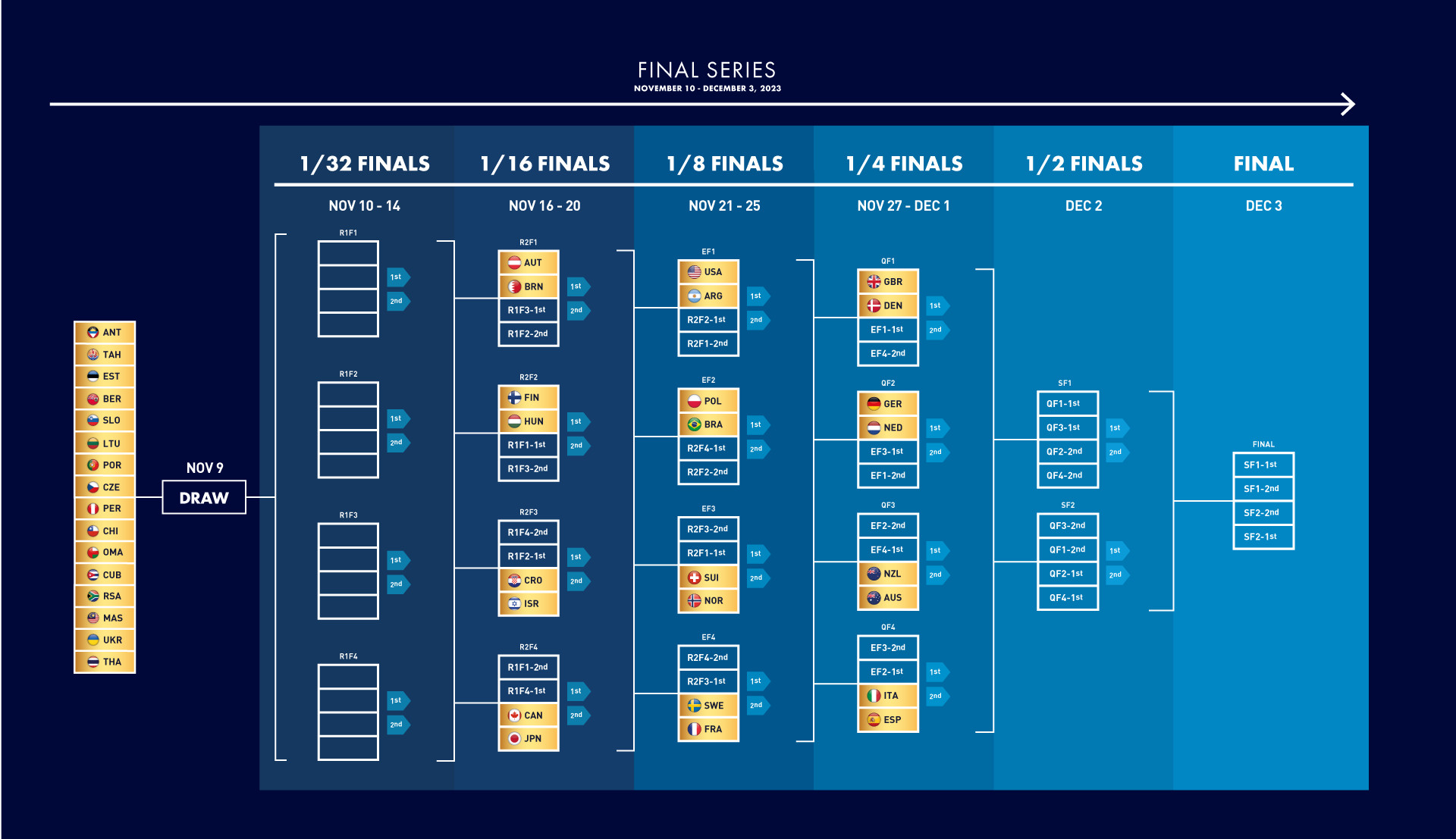 The exciting SSL Gold Cup Final Series format!